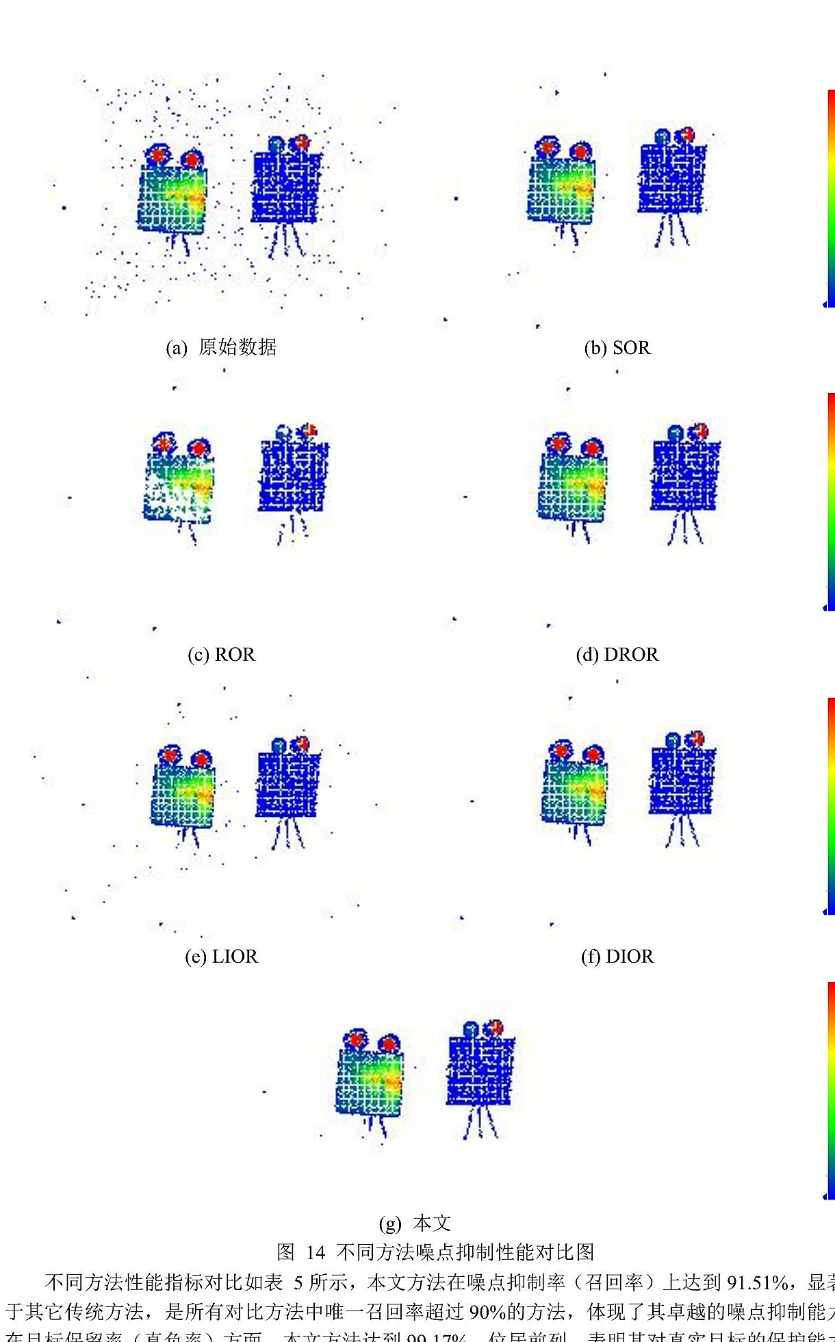 原始点云、五种传统滤波方法与本文方法的去噪效果对比